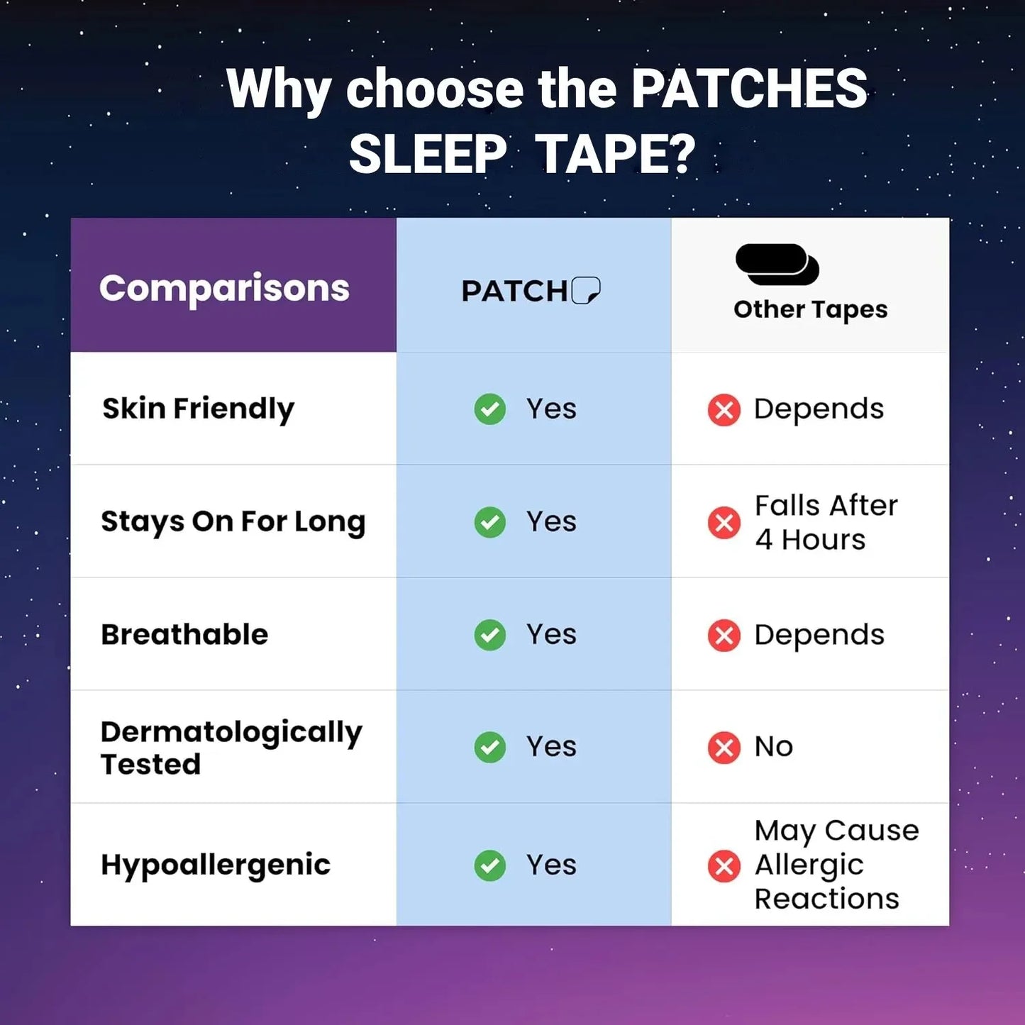Mouth Tape for Sleep - 30/150 Pcs Anti-Snoring Mouth and Nose Strips for Enhanced Breathing and Improved Sleep Quality