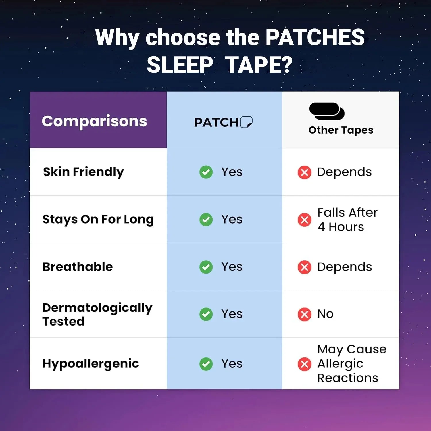 Mouth Tape for Sleep - 30/150 Pcs Anti-Snoring Mouth and Nose Strips for Enhanced Breathing and Improved Sleep Quality